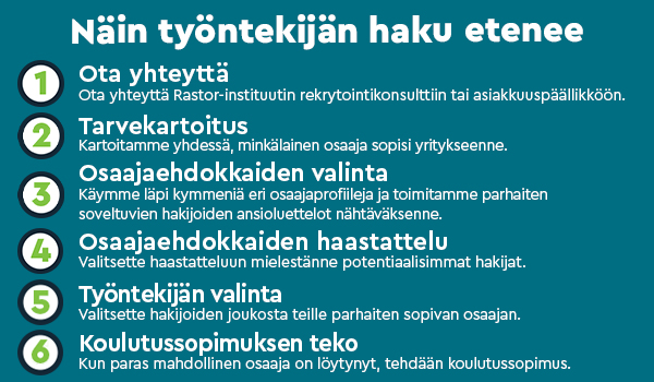 rekrykoulutusprosessi-yrityksille.jpg