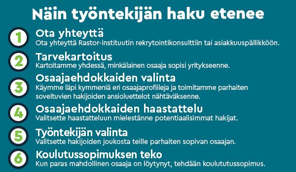 Rekrytointiprosessi yrityksille.