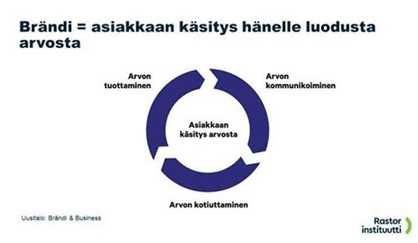 Asiakkaan käsitys hänelle luodusta arvosta.