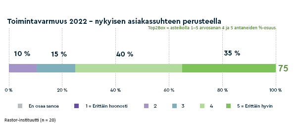 TEP-tutkimus 2022, toimintavarmuus Rastor-instituutti.