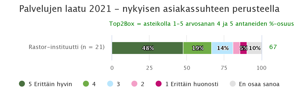 palvelujen-laatu-2021-ny (1).png