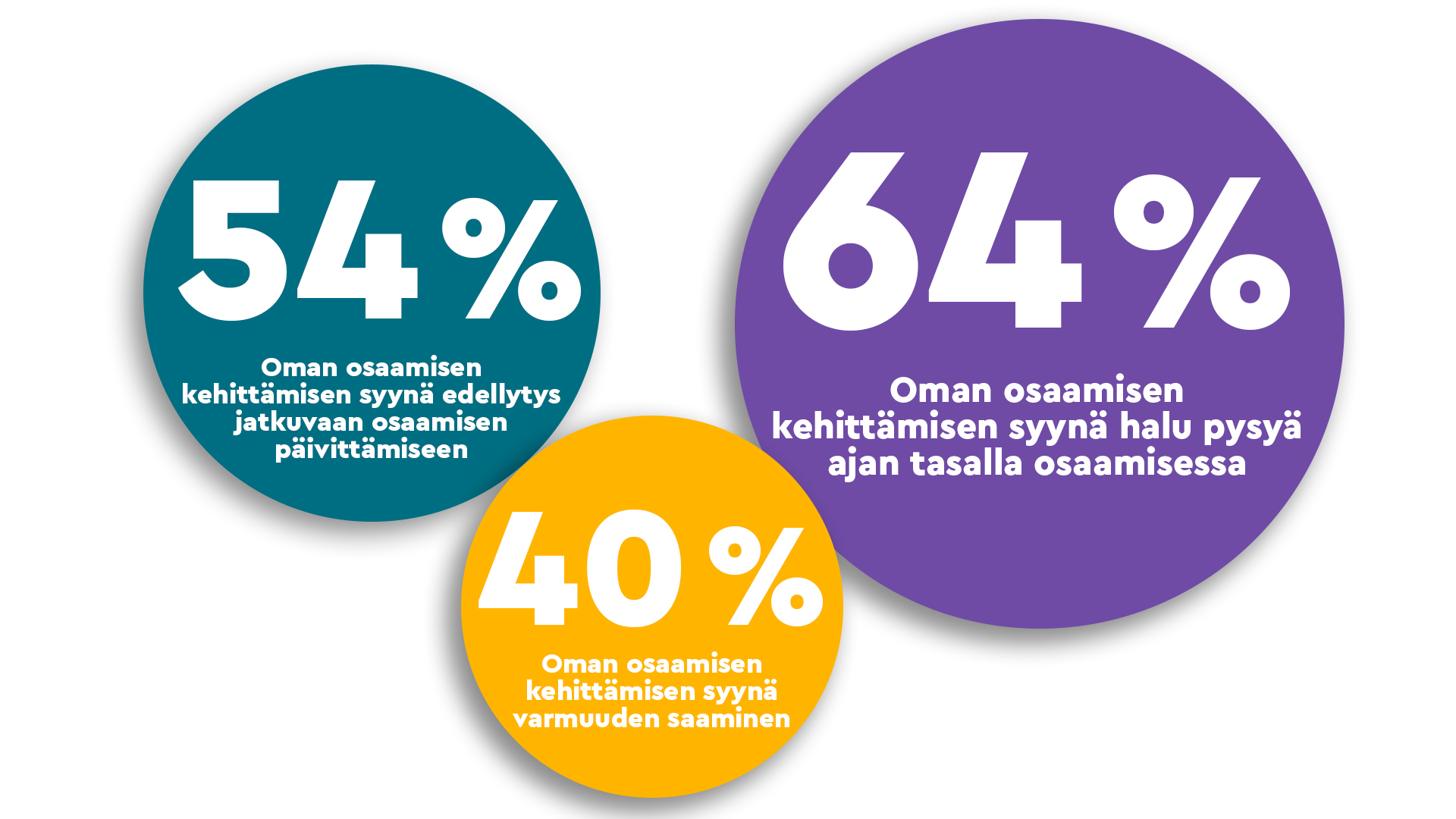 HR-ammattilaisten syitä oman osaamisen kehittämiselle Syita-oman-osaamisen-kehittamiselle.jpg