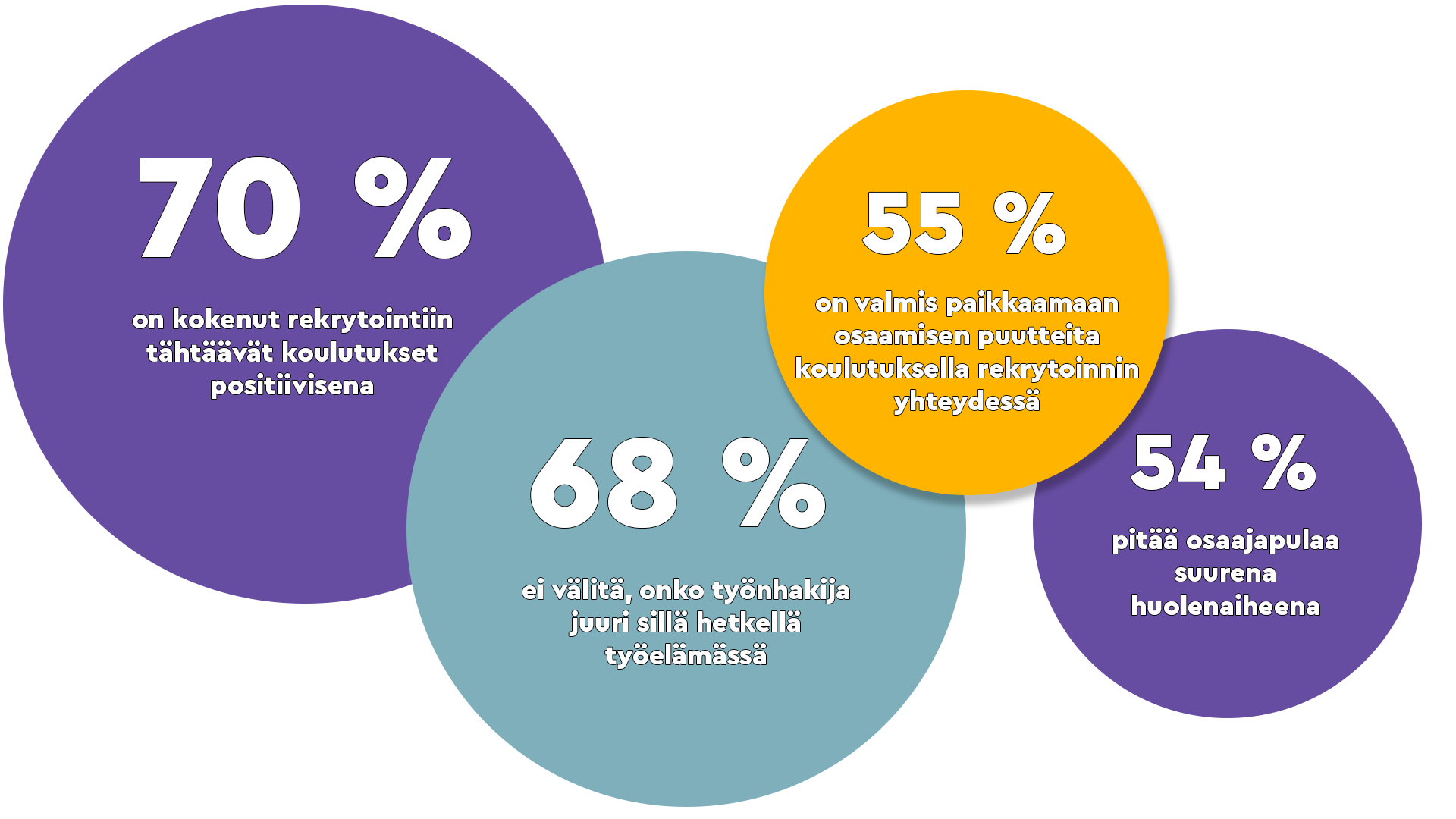 Tutkimuksen keskeiset tulokset. Keskeiset-tulokset_rekrytoinnin-haasteet.png