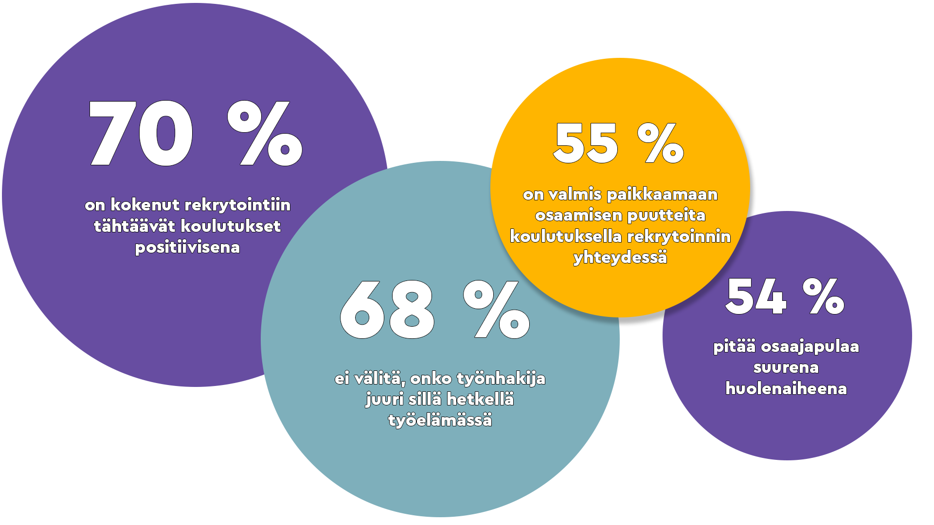 Keskeiset-tulokset_rekrytoinnin-haasteet.png