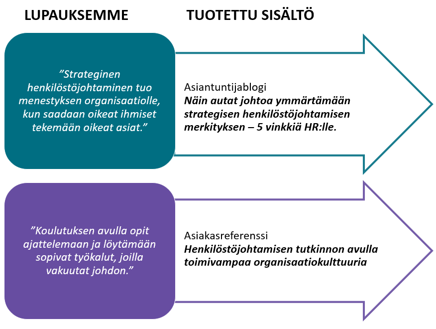 Sisältöstrategiatyö käytännössä