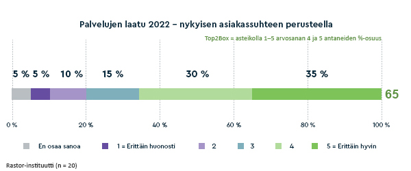 TEP-tutkimus 2022, palvelujen laatu Rastor-instituutti.