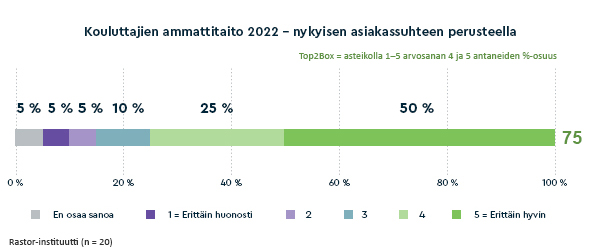 TEP-tutkimus 2022, kouluttajat Rastor-instituutti.