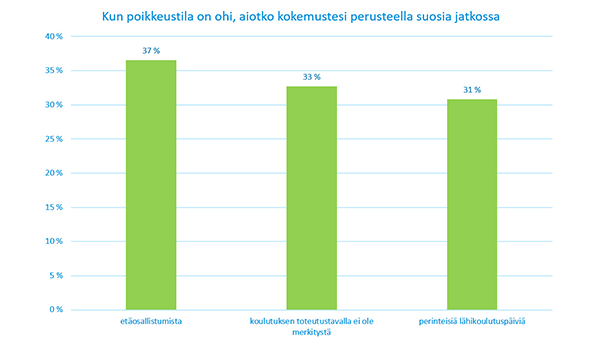 Kuva 2_Koulutusmuodon suosituimmuus jatkossa.png