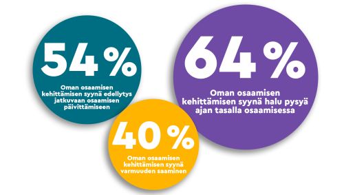 Kehittämistutkimus HR-tehtävissä toimiville